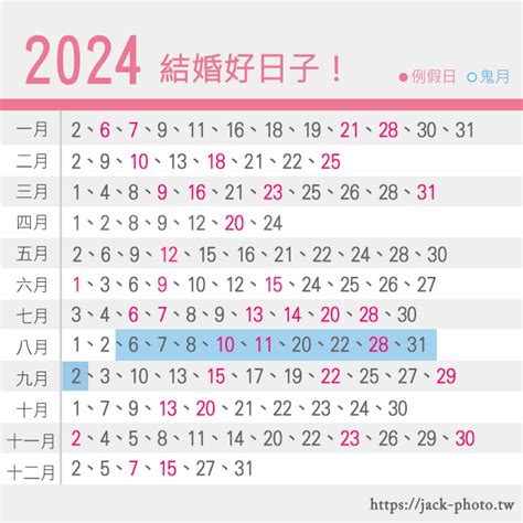 擇日子結婚|【2024 結婚好日子】新人必睇！結婚吉日＋結婚擇日注意事項